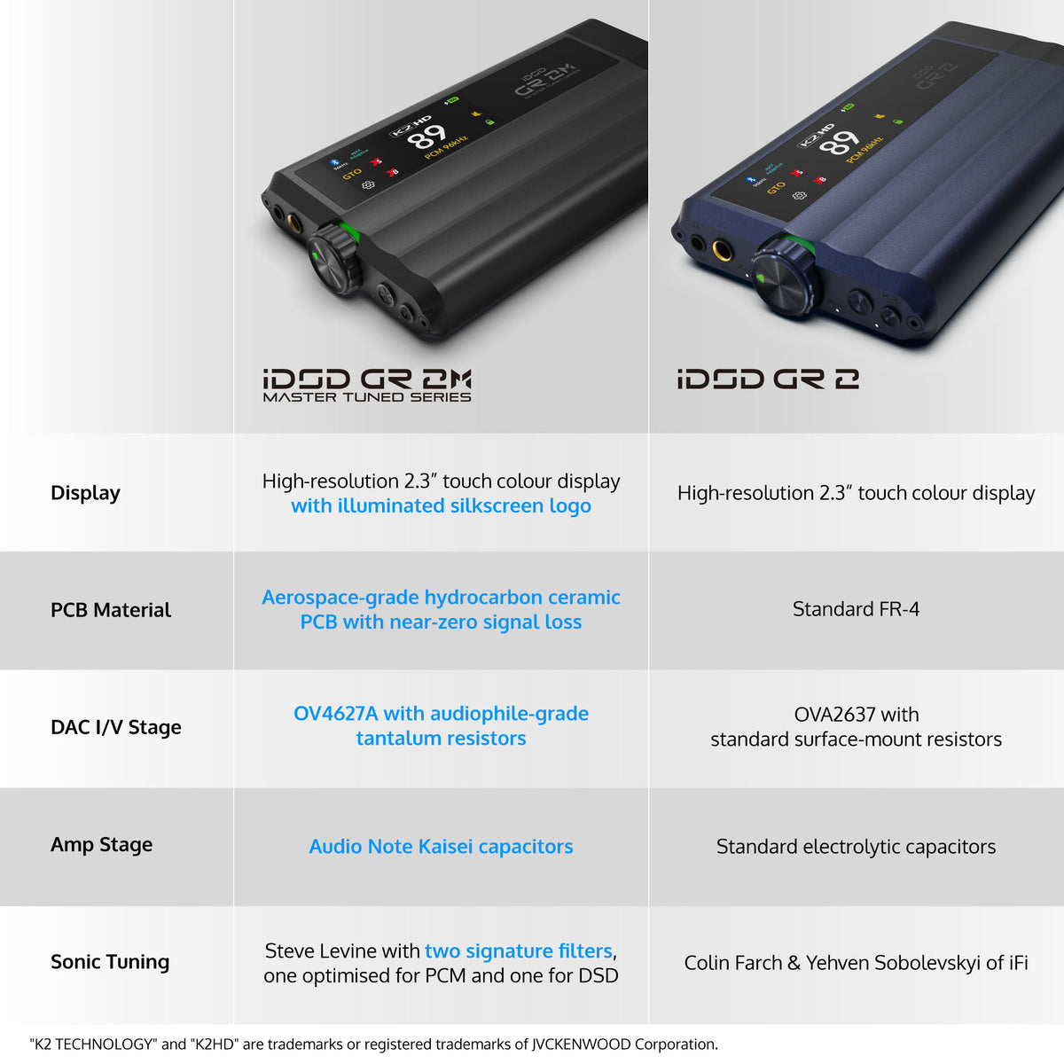 iFi iDSD GR 2 MT compared with the standard iDSD GR 2: display, circuit board, DAC stage, amp parts and tuning